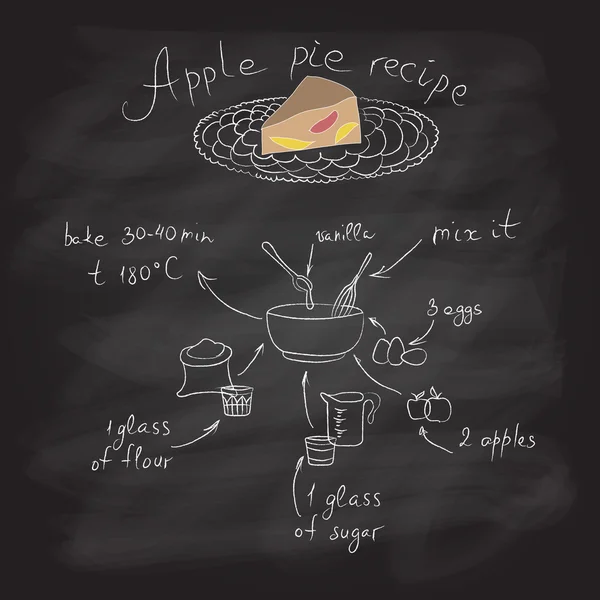 Die Vektorillustration des Apfelkuchens mit Rezept — Stockvektor