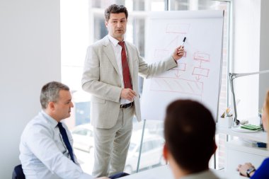 İş planı üzerinde Flipchart açıkladı