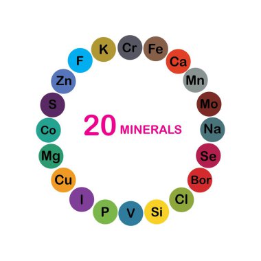 Mineraller mikro elementler ve makro elementler, insan sağlığı için yararlı. Sağlıklı beslenme ve sağlıklı yaşam tarzının temelleri.