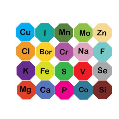 Mineraller mikro elementler ve makro elementler, insan sağlığı için yararlı. Sağlıklı beslenme ve sağlıklı yaşam tarzının temelleri.