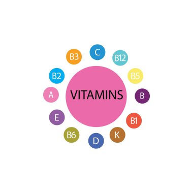 Multi Vitamin Kompleksi simgeleri. Çoklu vitamin takviyesi, A vitamini, B grubu B1, B2, B3, B5, B6, B7, B9, B12, C, D, E, K Bilim vektör çizimi, vektör simgesi Multivitamin kompleksi düz düz
