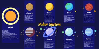 Infographic güneş sistemi