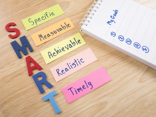 rebranding objectifs SMART et planification stratégique