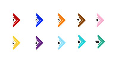 işinizde kullanılacak yön numarası madde puanları