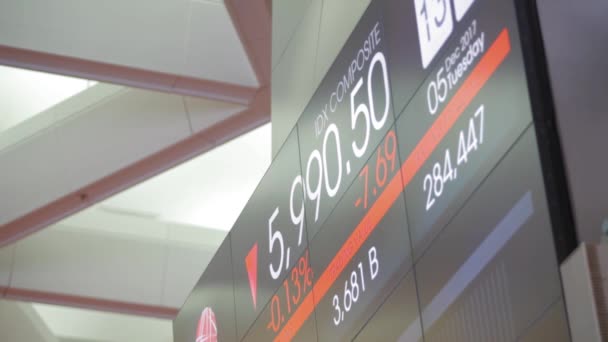 Jakarta Indonesia August 2021 Electronic Board Displays Composite Stock Price — Stock Video