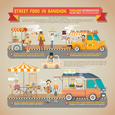 Bangkok Infographics sokak gıda