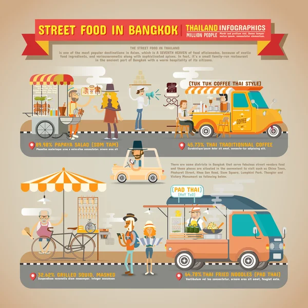 Street Food a Bangkok Infografica — Vettoriale Stock