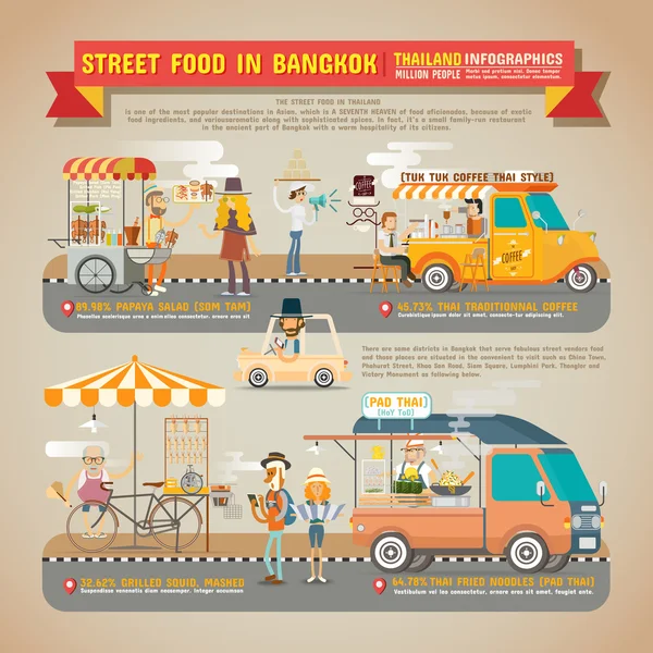 Bangkok Infographics sokak gıda