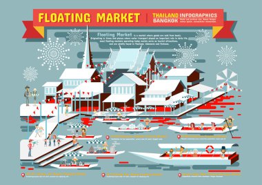 Yüzen Pazar Tayland Infographics