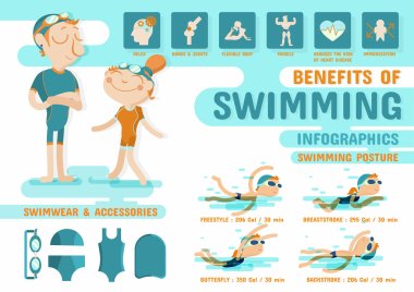 Benefits of Swimming infographics