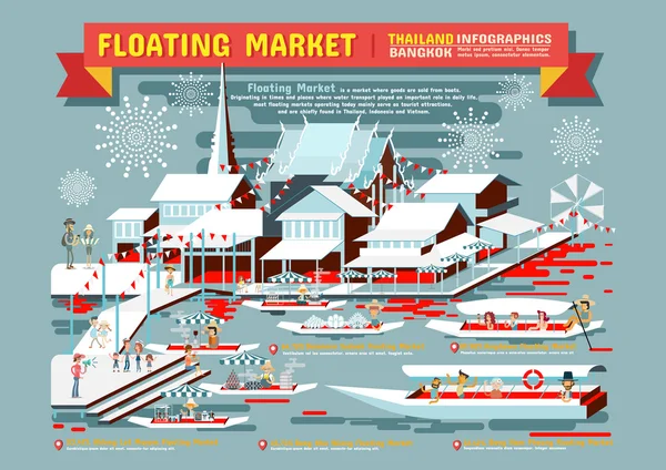 Mercado Flutuante Tailândia Infográficos — Vetor de Stock
