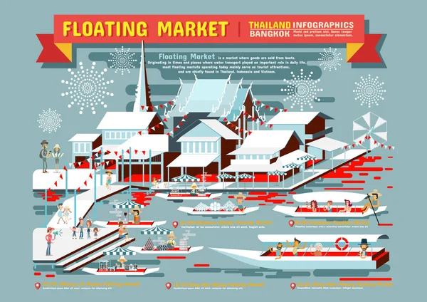 Floating Market Thailand Infographics — Stock Vector