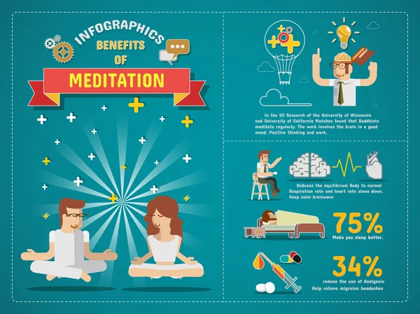 Benefícios da meditação Infográficos —  Vetores de Stock