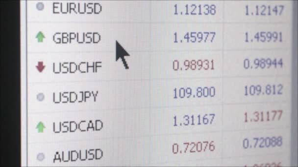 FinTech - marknaden för normal makro valutafluktuationer; Dolly förbi Graf — Stockvideo