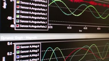 Tablo düzey dolly çeşitli eğrileri ve sinüs dalgaları andıran bir hisse senedi grafiği gösteren bir grafik dalga monitör önünde.