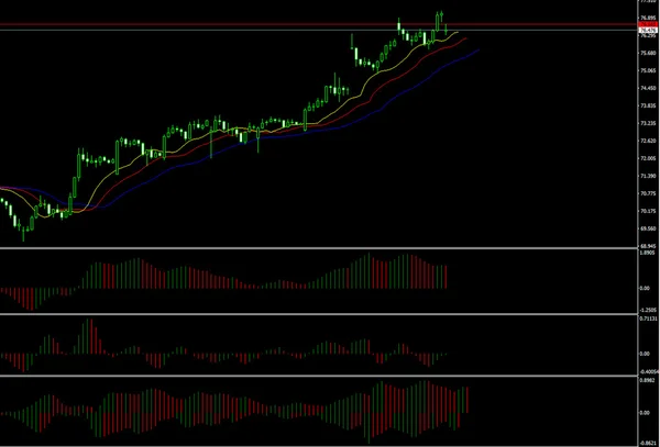 Forex usd ovmak metatrader 4