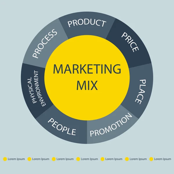 Il mix di marketing — Vettoriale Stock