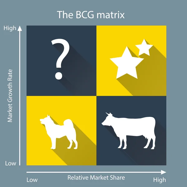 La matrice bcg — Image vectorielle