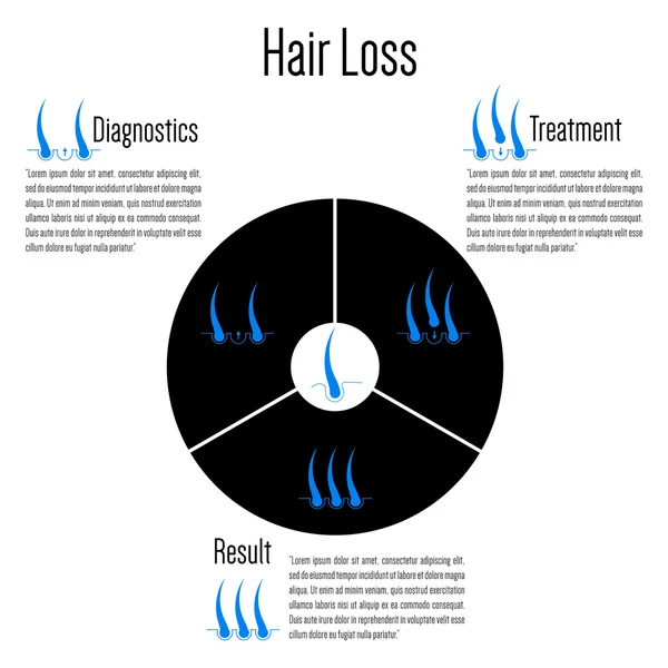 Saç dökülmesi. Kıllar vektör. Kellik vektör. Ekimi saç. Tedavi saç. Simge folikül.