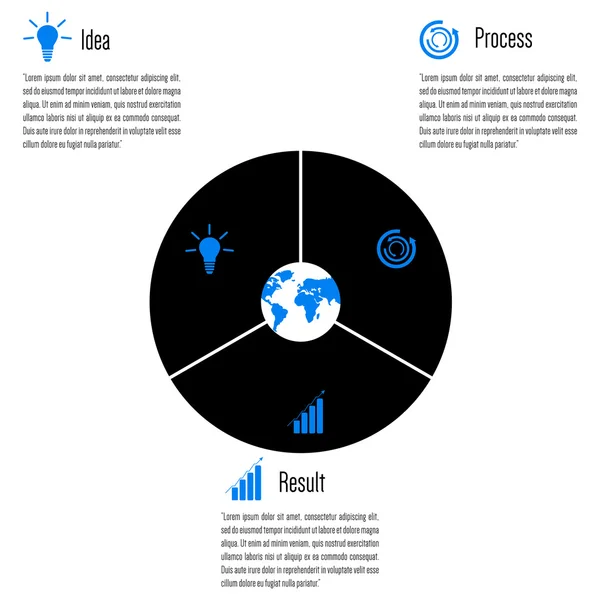 Pictogram idee. Pictogram proces. Pictogram resultaat. Het cyclische proces. Drie stappen. Grafiek drie componenten. Idee protseyaya resultaat — Stockvector