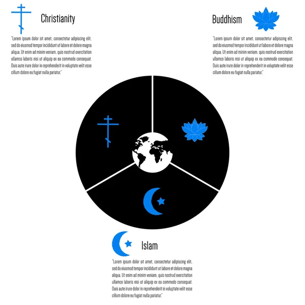 Tre religioni del mondo. Buddismo, cristianesimo, islam. Immagine loto croce mese con una stella. Religione in infografica. Tre settori. Vettore del globo — Vettoriale Stock