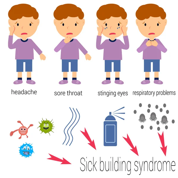 Síndrome del edificio enfermo. El hombre enfermo muestra diferentes síntomas: dolor de cabeza, dolor de garganta, picazón en los ojos, problemas respiratorios. Bacterias, ácaros del polvo, productos químicos, humedad . — Archivo Imágenes Vectoriales