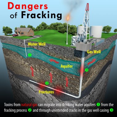 Dangers Of Fracking clipart