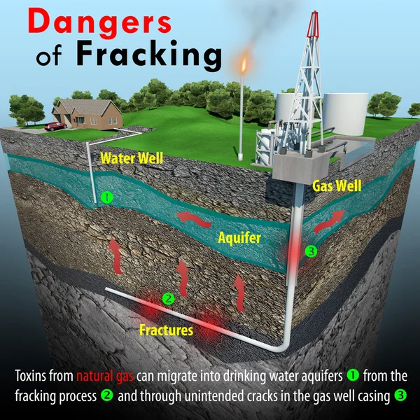 Dangers Of Fracking — ストック写真