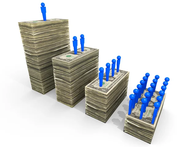 Wealth Disparities
