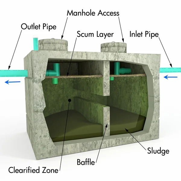 Septic Tank Detail — Stok fotoğraf