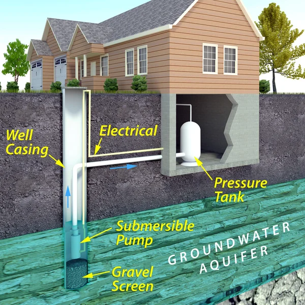 Modern Water Well Diagram — 스톡 사진