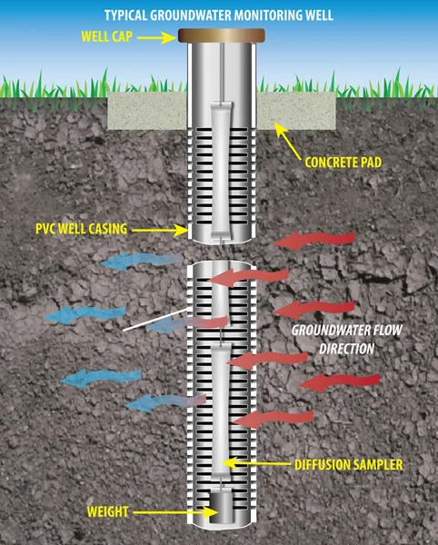 Monitoring Well — Stock Photo, Image