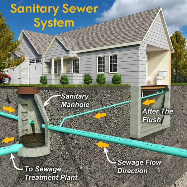 Sanitärsystemdiagramm mit Text — Stockfoto