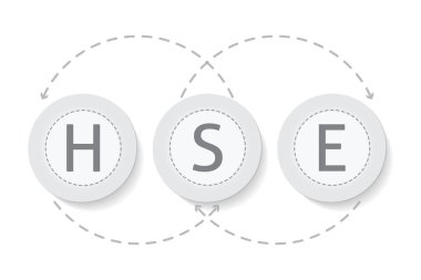 HSE - SağIık Güvenliği Ortamı kısaltması - Simgeler ve anahtar sözcüklerle Vektör İllüstrasyon kavramı afişi