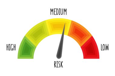 Seviye ölçüm monitörünü ölçekle. Orta Risk Hız göstergesi. Risk denetimi konsepti sunumu.