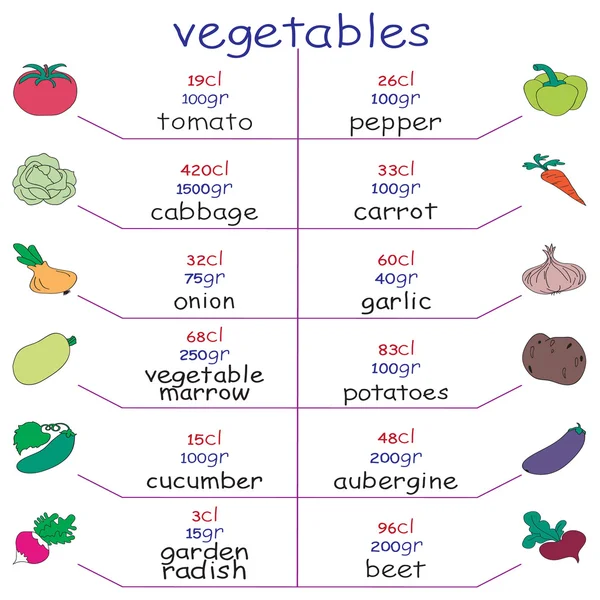 小学校健康食品とカラフルなカロリーのグラフ。野菜。イラスト。簡単に編集するには. — ストックベクタ