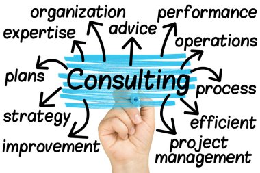 El Consulting izole etiketiyle vurgulama