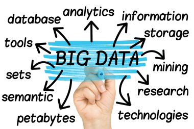 etiket bulutu açık cam beyaz tahta üzerinde vurgulama büyük veri sözcükleri el