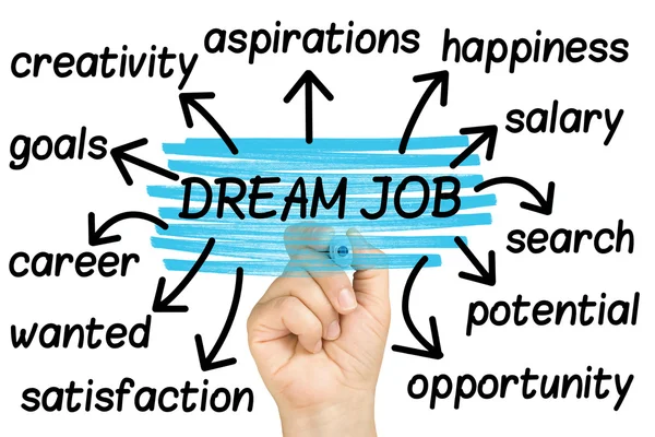 Evidenziando a mano Dream Job word tag cloud su lavagna bianca in vetro trasparente — Foto Stock