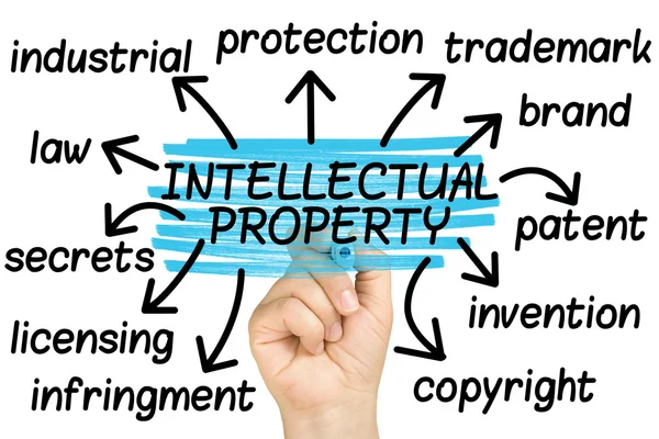 Ręka prawa własności intelektualnej słowa chmury tagów — Zdjęcie stockowe