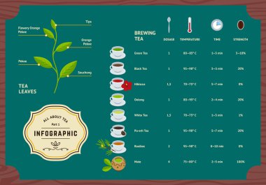 Vector Set of Tea Infographics