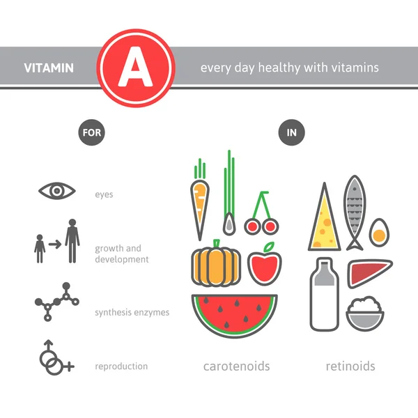 Infografica fonte di vitamina A medica . — Vettoriale Stock