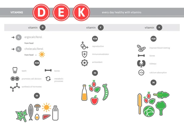 Lékařské vitamíny D, E, K zdrojový infografika. — Stockový vektor