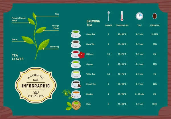 Vector Set of Tea Infographics — ストックベクタ