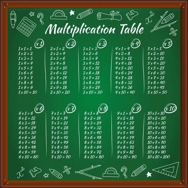 Mesa de multiplicación en pizarra verde con dibujos — Vector de stock