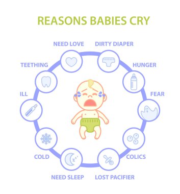Infographics of reasons babies cry. Icon set with reasons: need sleep, need mom love, hunger, colic,  dirty diaper,  lost pacifier, teething, ill, cold, fear. Vector flat illustration clipart