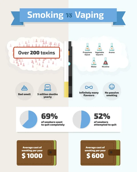Rauch gegen Dampf Flachvektor Infografik Illustration — Stockvektor