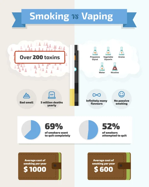 Smoke vs Vaping ilustración infográfica vectorial plana — Vector de stock