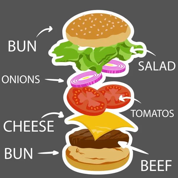 Burger madde, fast food