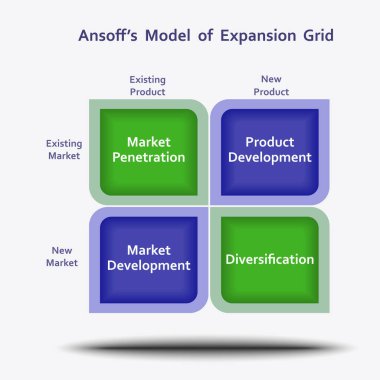 Ansoff 'un Model Analiz İnfografik Tasarımı. Ürün geliştirmek için EPS10 vektöründe bayrak.